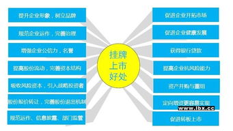 重慶企業Q板E板掛牌上市，增強股權流動性，助推軟件開發產業發展